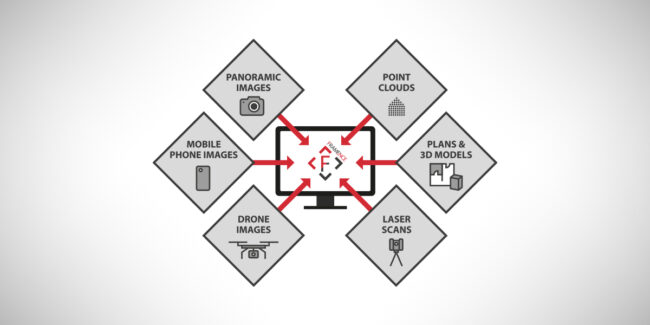 Framence_Blog_Datenplattform_eng English version of the Framence platform graphic with the same six integrated data sources and central processing unit.
