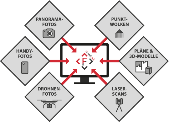 Framence_Plattform_Grafik_de