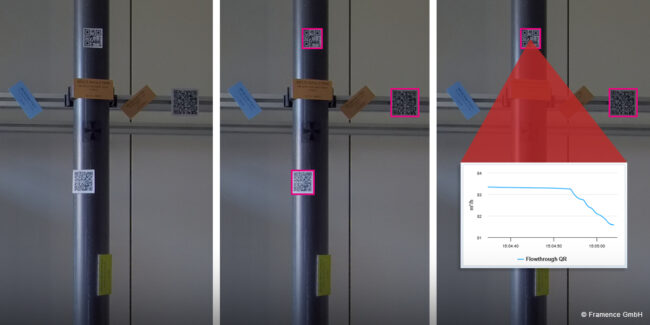 Framence_Blog_QR_Codes_Barcodes A composite image consisting of three panels showing a metal pipe with multiple QR codes and labels attached to it. In the middle panel, several QR codes are highlighted with pink squares, indicating a focus on digital identification. The rightmost panel includes an overlay of a red triangular highlight pointing to a QR code, along with a small graph displaying a decreasing trend in flow rate labeled 'Flowthrough QR.' The image suggests the use of QR codes for monitoring and data retrieval in an industrial setting. © Framence GmbH.